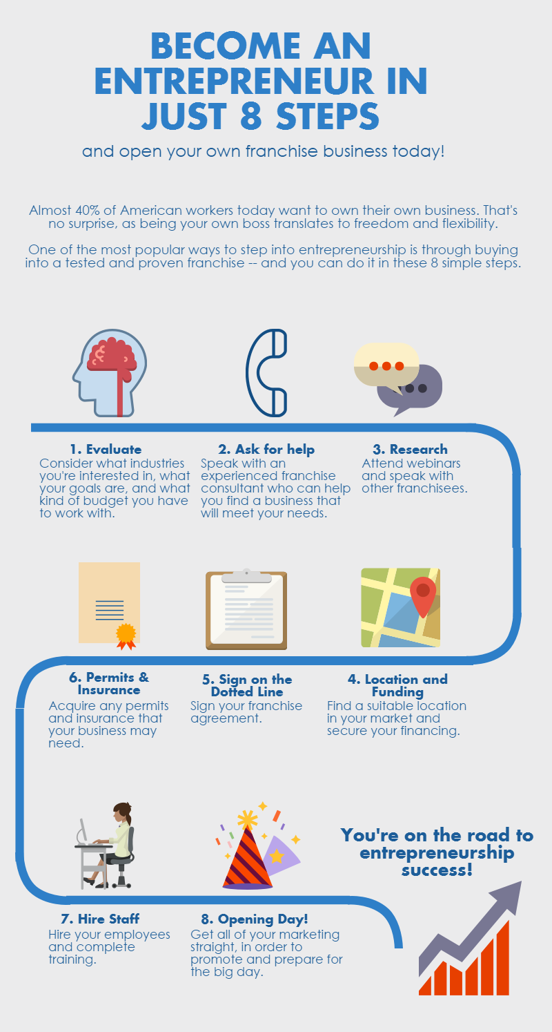 How to franchise your small business