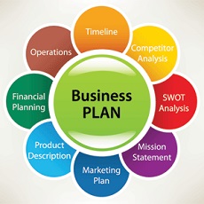 Writing a successful business plan