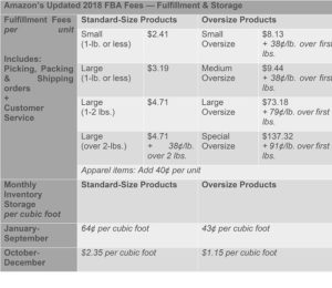 Amazon Fba Size Chart