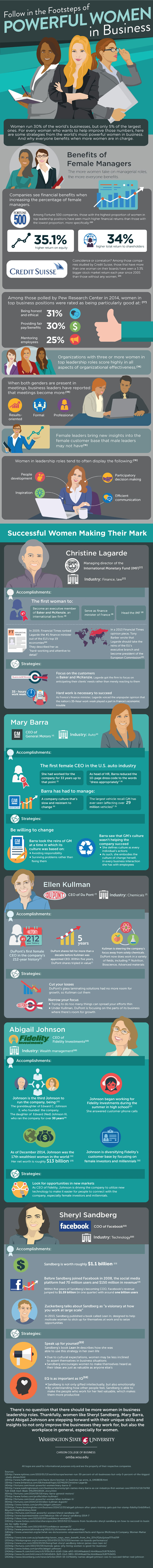 Diversity Matters – Why You should Hire more Women in Executive Ranks