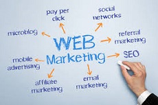 Online Marketing