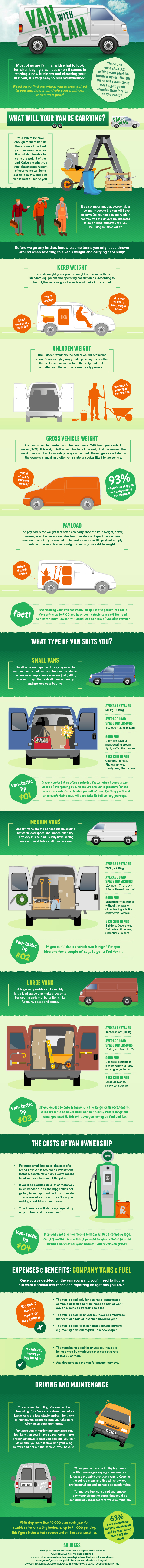 Van Monster - infographic - Van with a plan