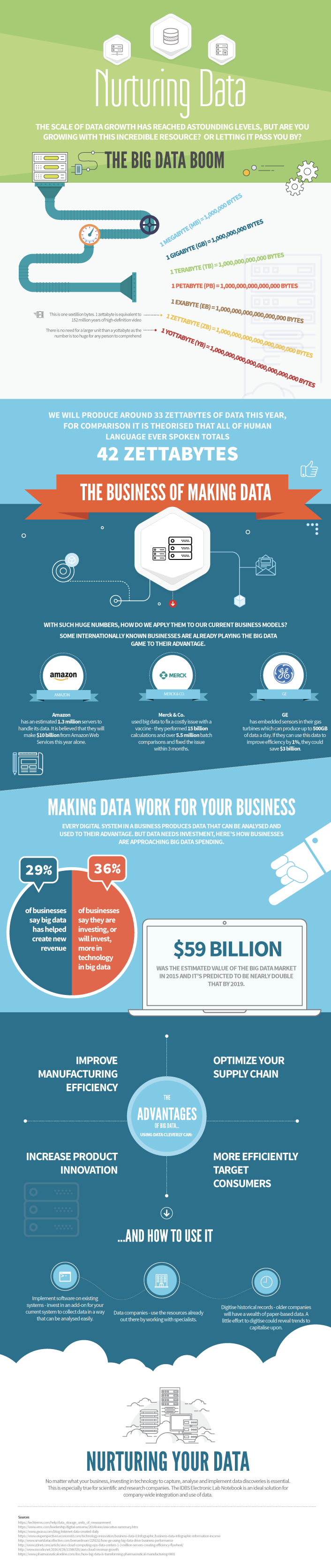 Nurturing Data