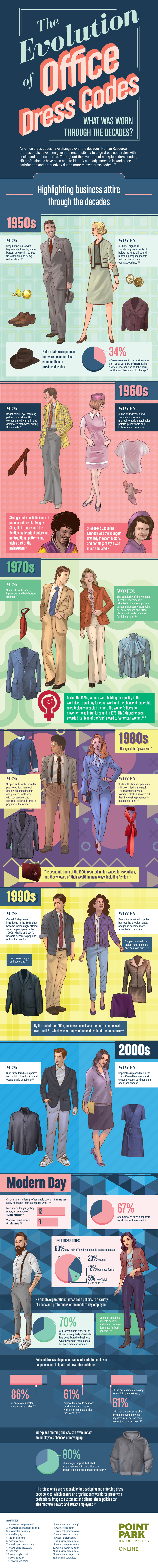 Evolution of Office Dress Codes