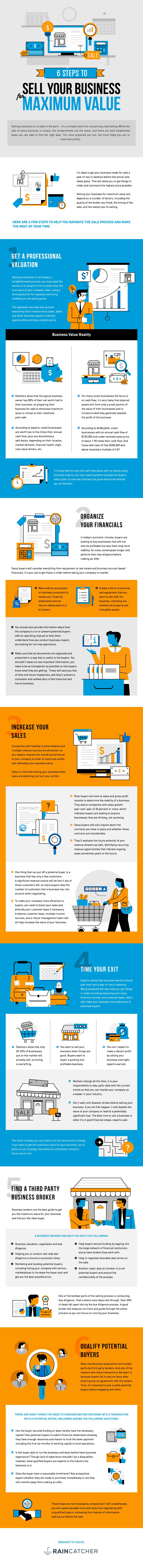 6 steps to sell your business