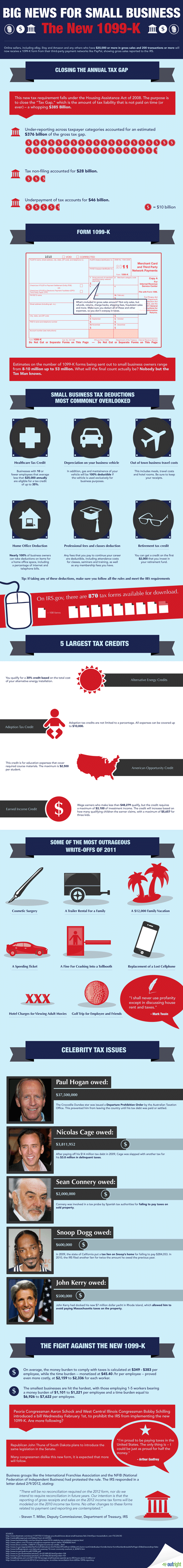 big news for small business owners 1099 K Infographic
