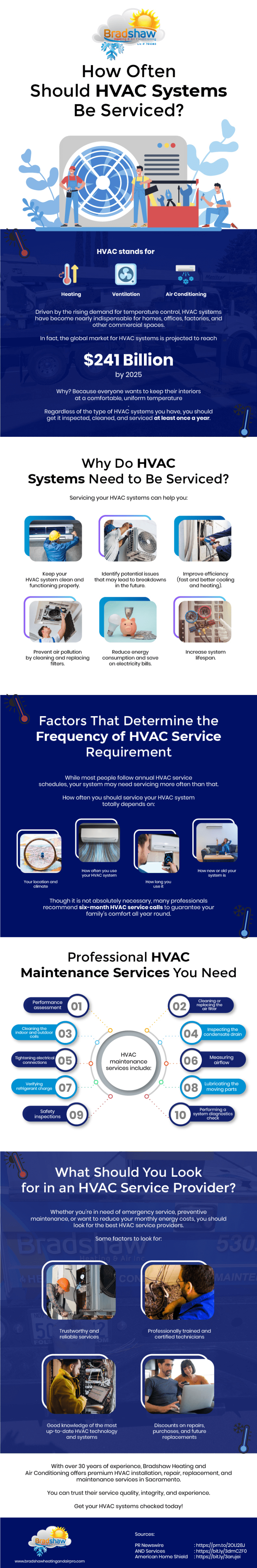 'How Often Should HVAC Systems Be Serviced? 