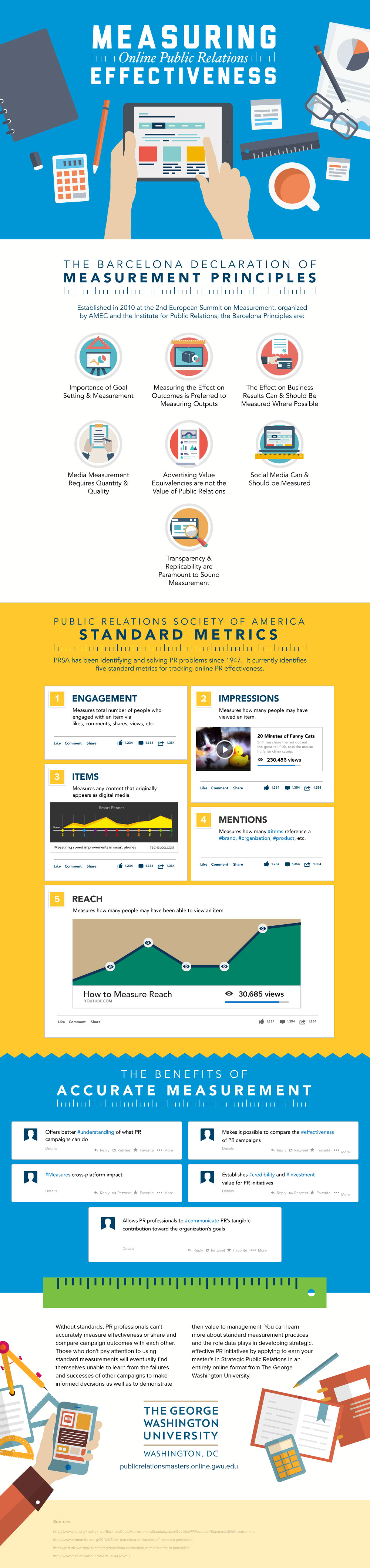 Measuring PR Effectiveness