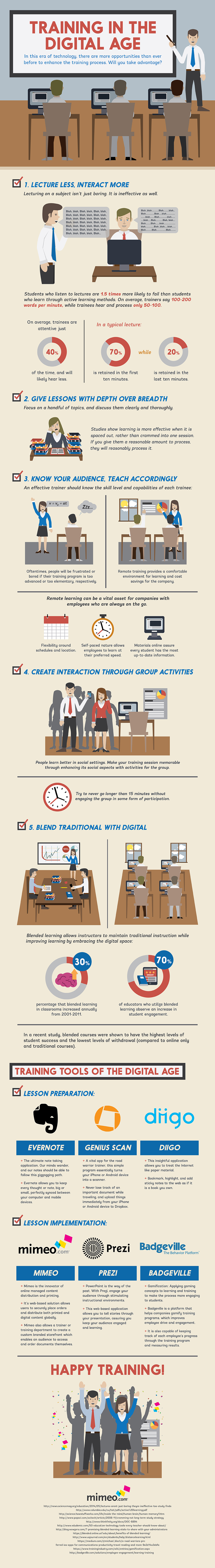 Training in the Digital Age Infographic