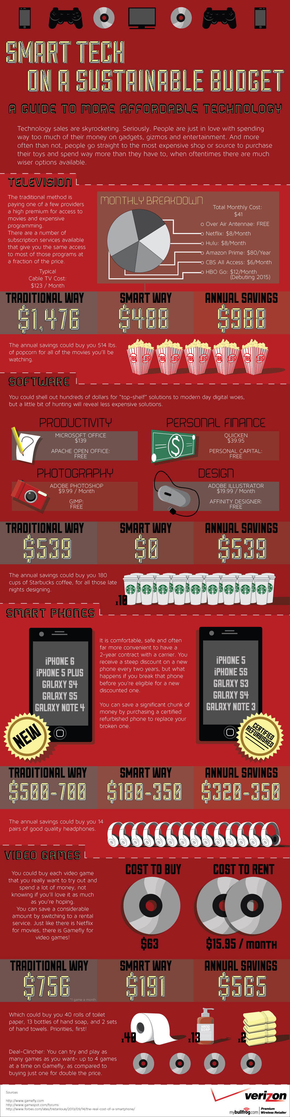 Improve The Battery Life of Your Smartphone | Mybullfrog Infographic