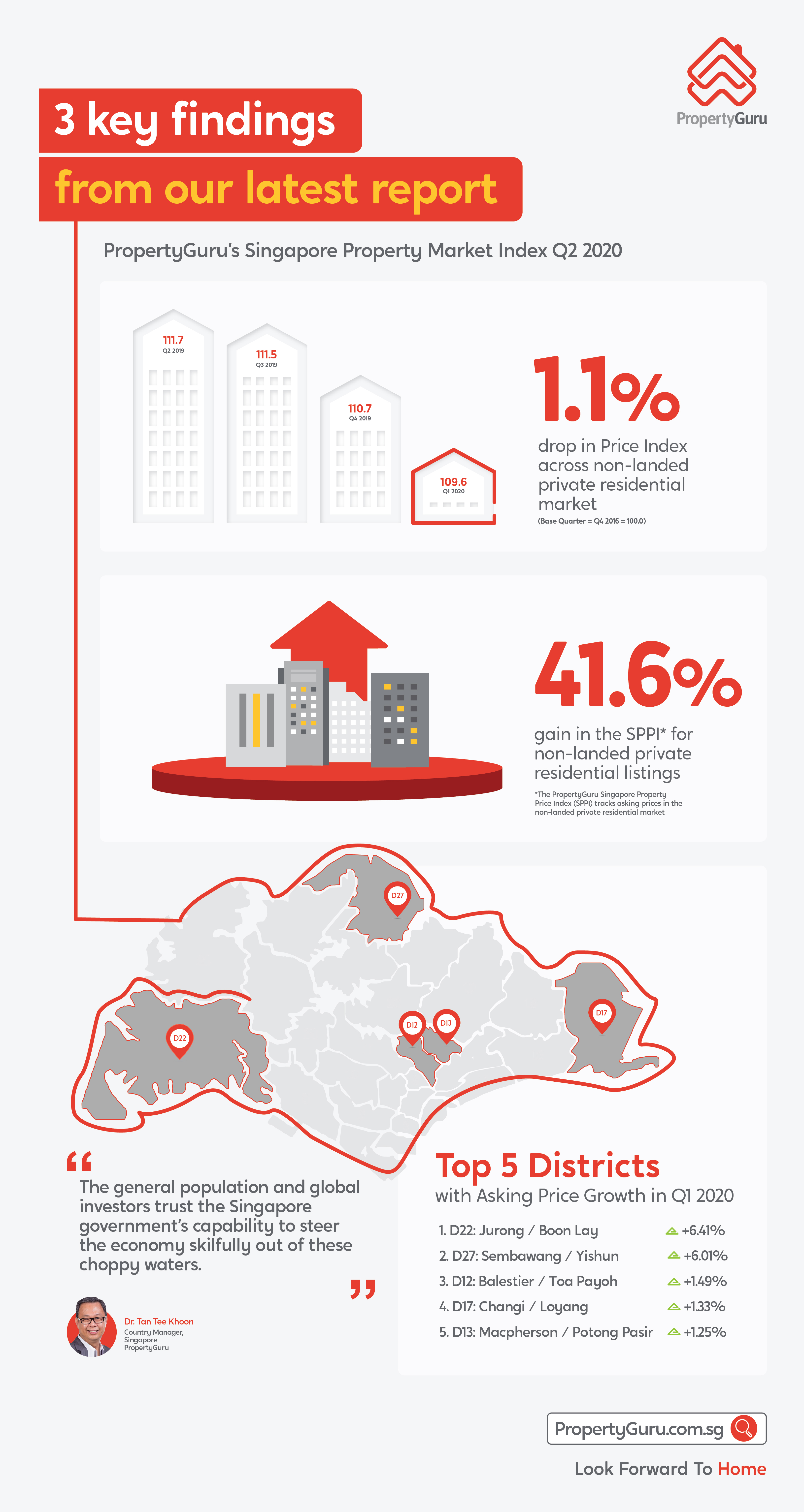 'Singapore property market