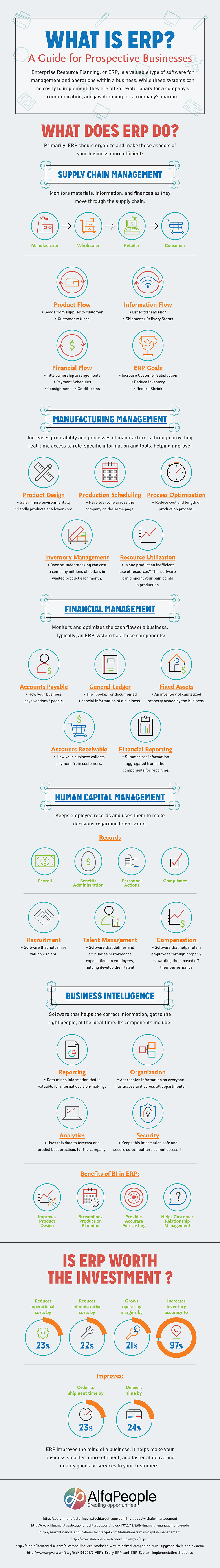 ERP Infographic from AlfaPeople